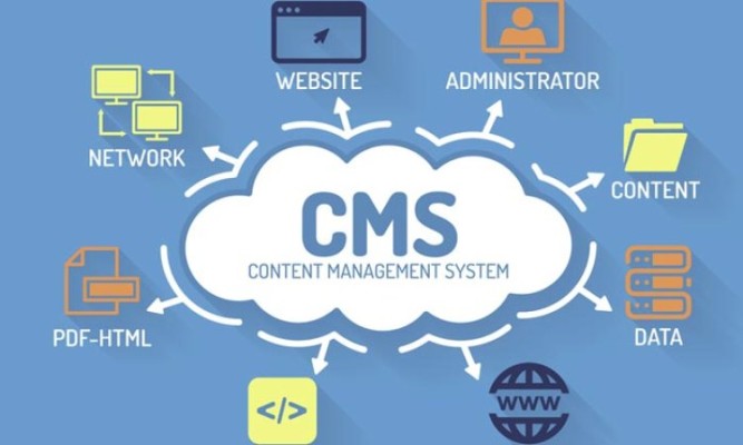 Menguasai CMS